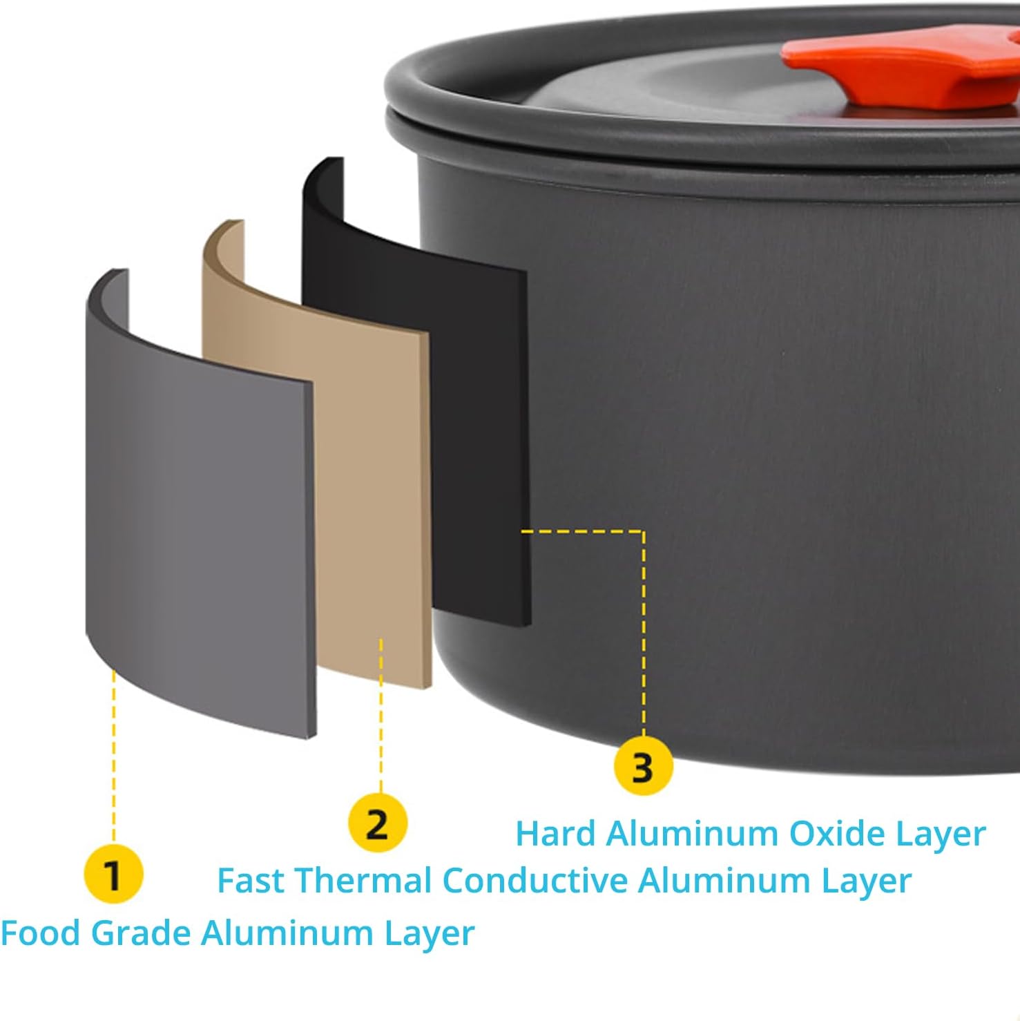 Camping Cooking Set WODSTA camping equipment for 1-3 People Aluminium Camping Cookware 9 PCS Camping Accessories Cooking Include 1.5L Pot, 0.8L Kettle and Pan etc |Easy to Clean| |Easy to Pack Away| - Image 3