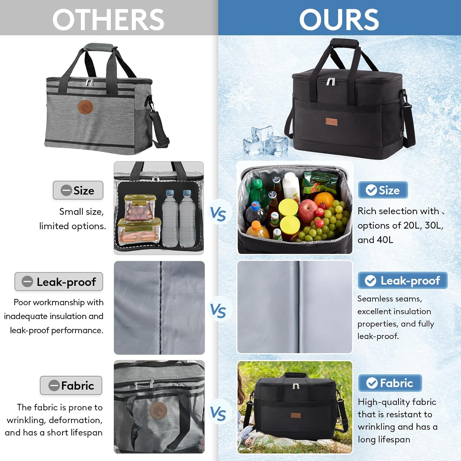 Lifewit Soft Cooler Bag with Hard Liner, Large Insulated Picnic Lunch Bag Box Soft-Sided Cooling Bag for Camping/BBQ/Family Outdoor Activities - Image 9